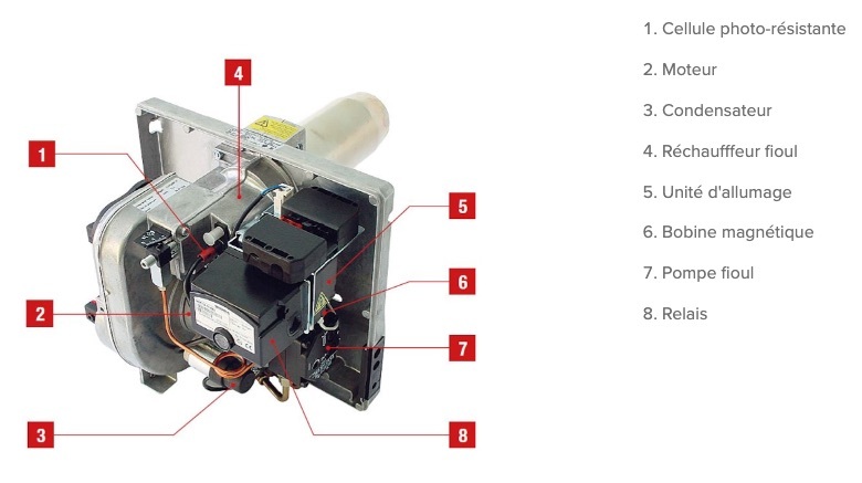 Brûleur BMV1 42KW